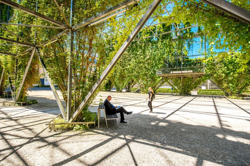 Quartiers Sans Voiture Suisse Immobilier Durable